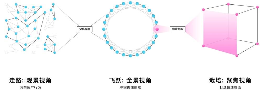 騰訊設計師用實戰案例，告訴你一個實現設計驅動的創新流程！-藝源科技