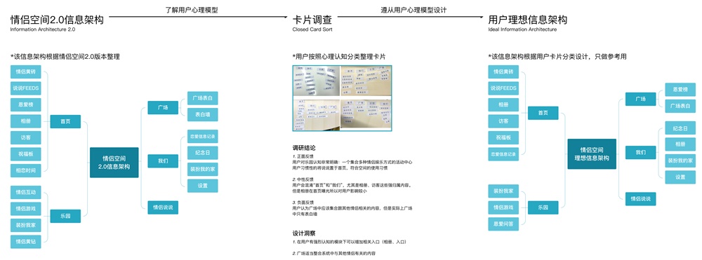 騰訊設計師用實戰案例，告訴你一個實現設計驅動的創新流程！-藝源科技