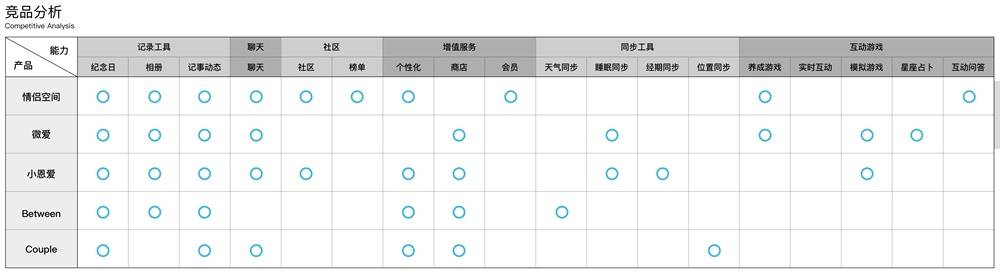騰訊設計師用實戰案例，告訴你一個實現設計驅動的創新流程！-藝源科技