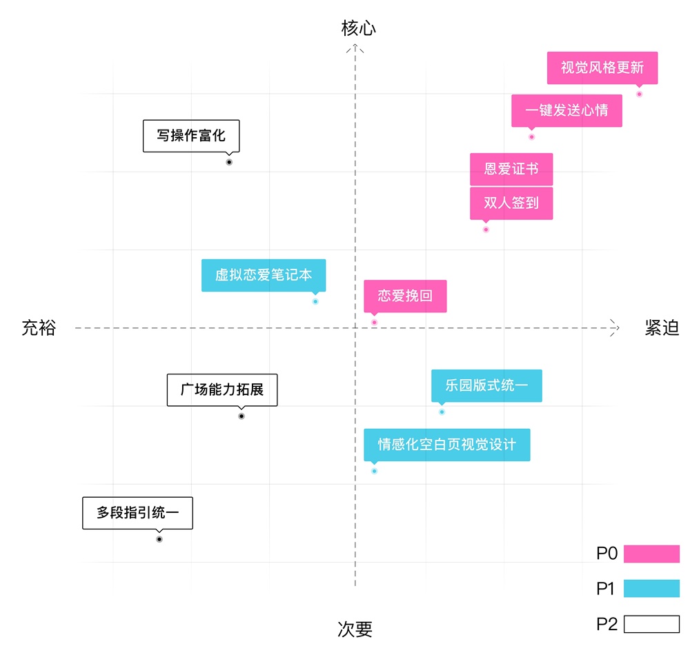 騰訊設計師用實戰案例，告訴你一個實現設計驅動的創新流程！-藝源科技