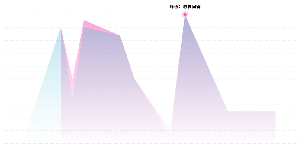 騰訊設計師用實戰案例，告訴你一個實現設計驅動的創新流程！-藝源科技