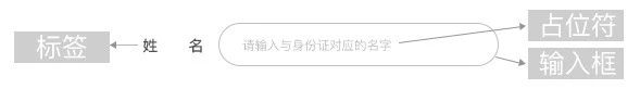 如何高效完成表單輸入？來看這個實戰案例！-藝源科技
