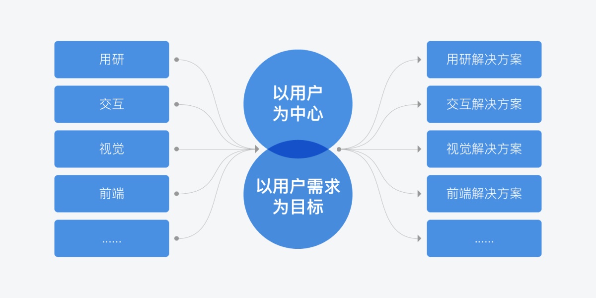 有哪些值得思考的用戶體驗現象？-藝源科技