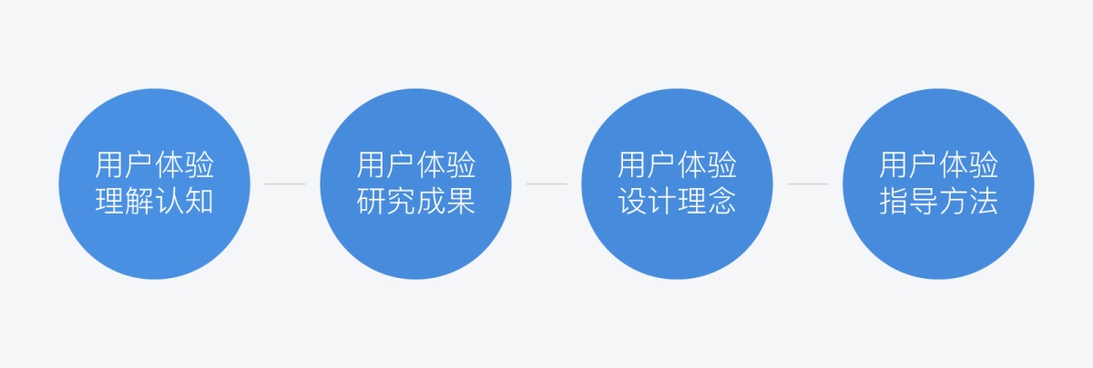 有哪些值得思考的用戶體驗現象？-藝源科技