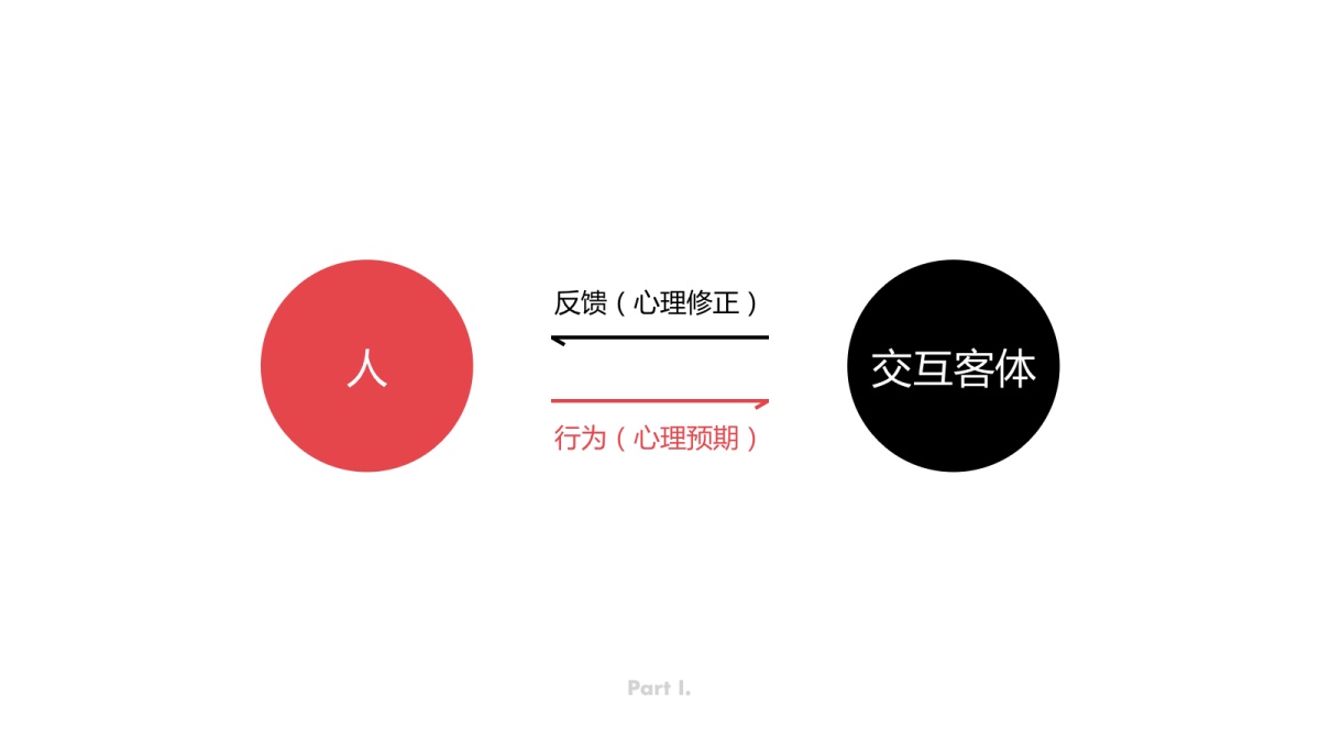 超長篇干貨！如何從交互維度量化用戶體驗？-藝源科技