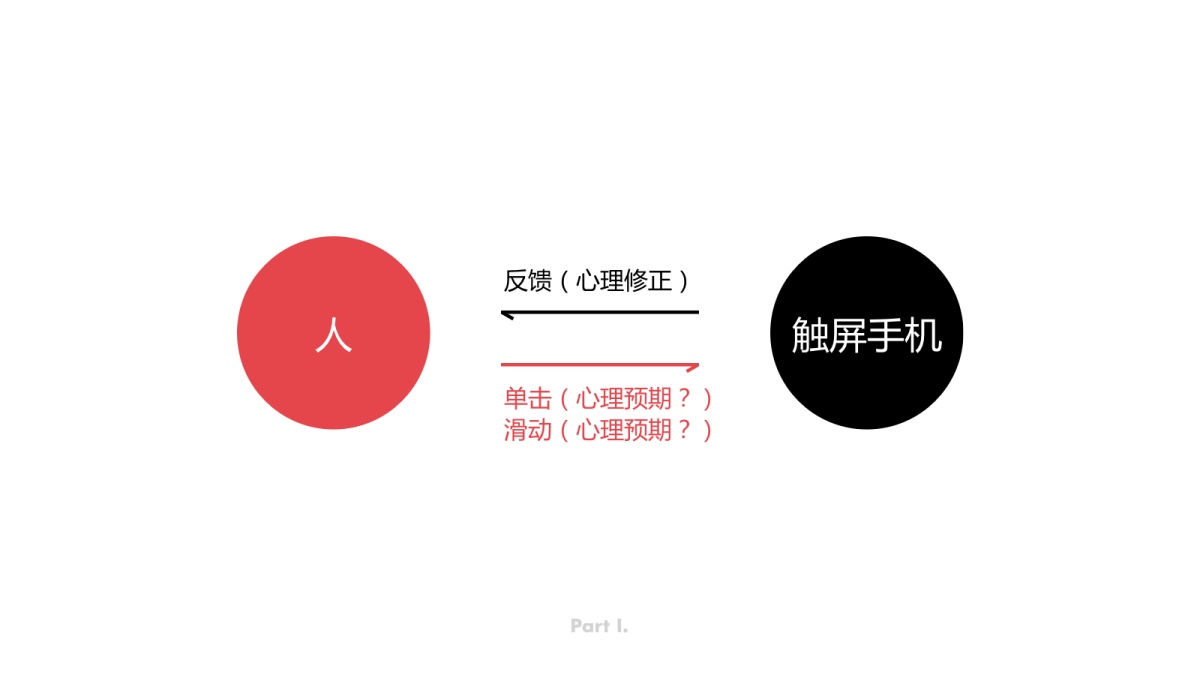 超長篇干貨！如何從交互維度量化用戶體驗？-藝源科技