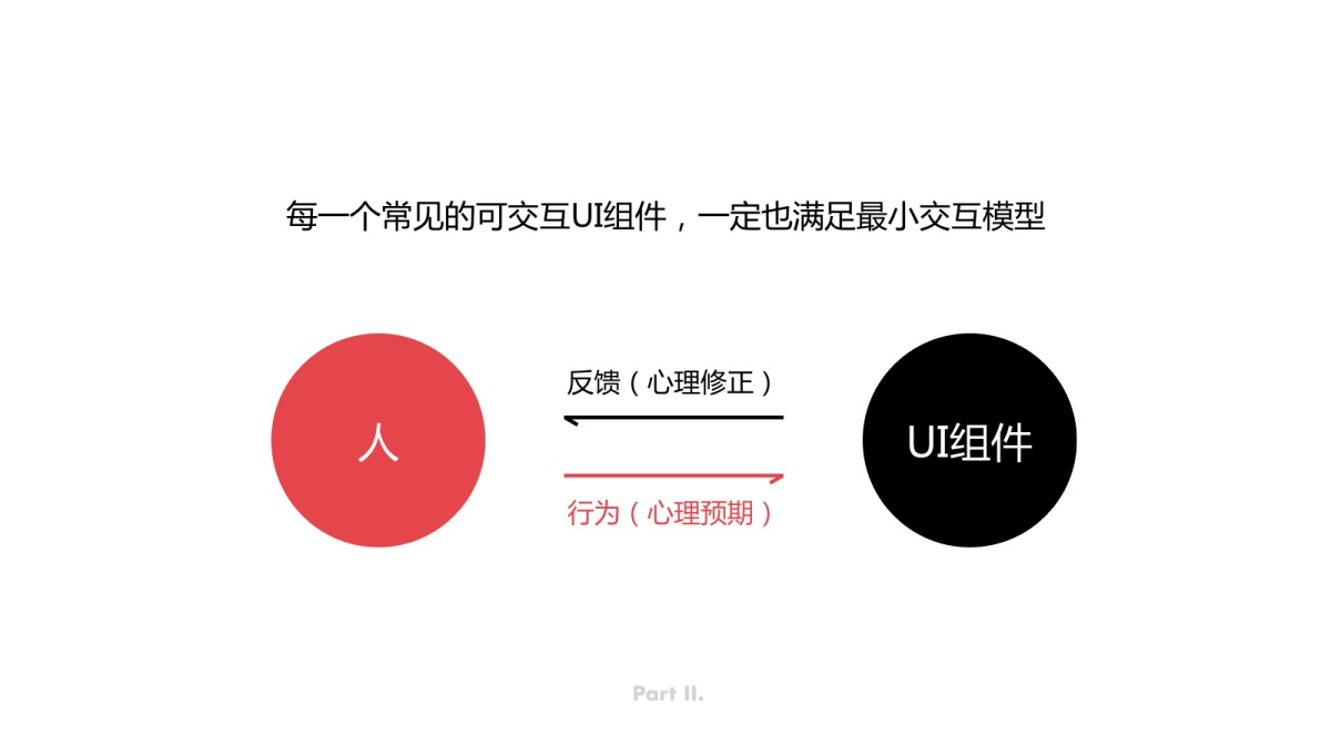 超長篇干貨！如何從交互維度量化用戶體驗？-藝源科技