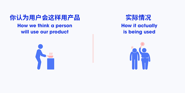 在做產品設計的時候，預期和現實到底有多大的差別？-藝源科技