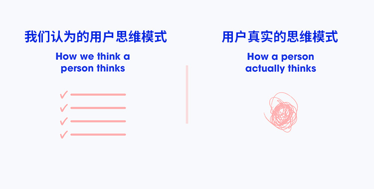 在做產品設計的時候，預期和現實到底有多大的差別？-藝源科技