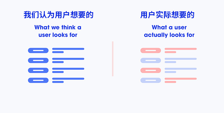 在做產品設計的時候，預期和現實到底有多大的差別？-藝源科技