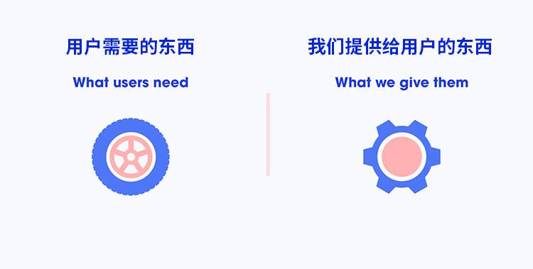 在做產品設計的時候，預期和現實到底有多大的差別？-藝源科技