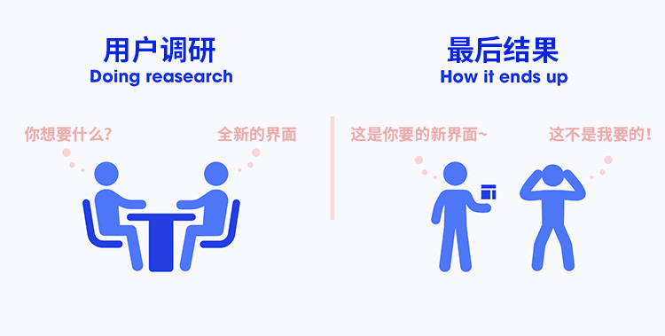 在做產品設計的時候，預期和現實到底有多大的差別？-藝源科技