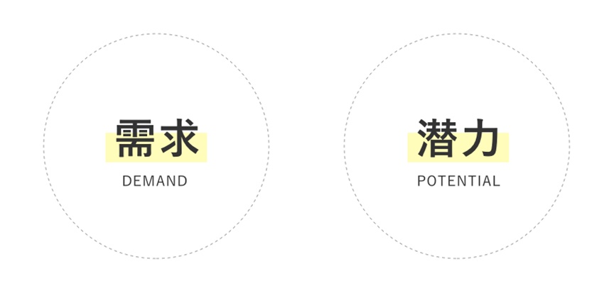用一篇干貨，讓設計師了解今年很火的「用戶下沉」-藝源科技