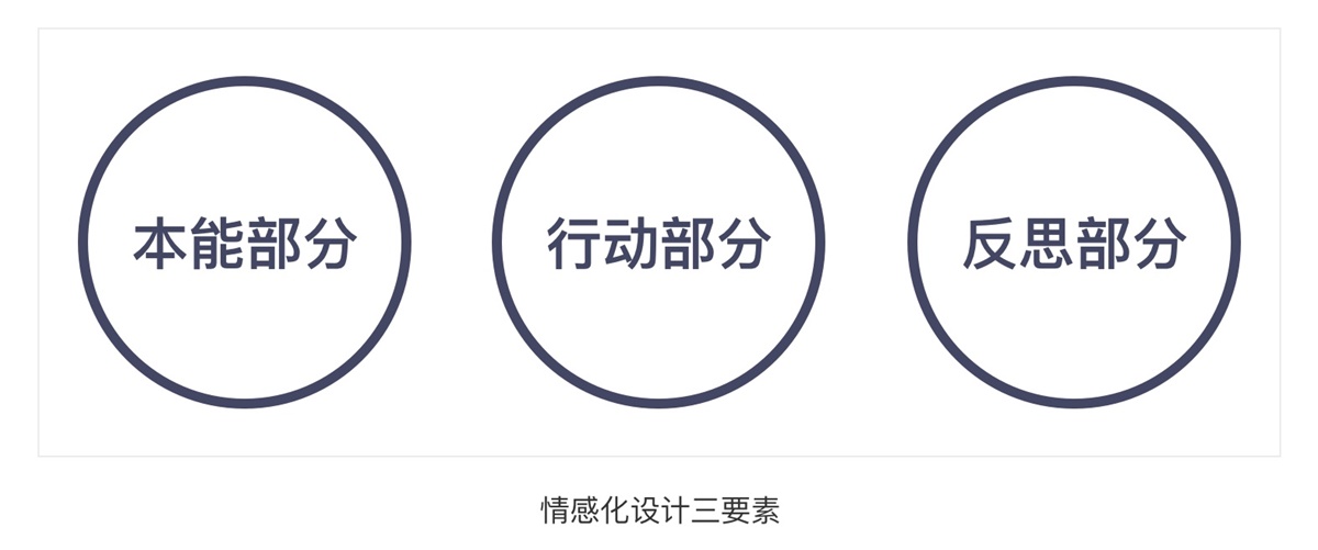 關于情感化設計，這篇干貨帶你快速入門這個知識點！-藝源科技