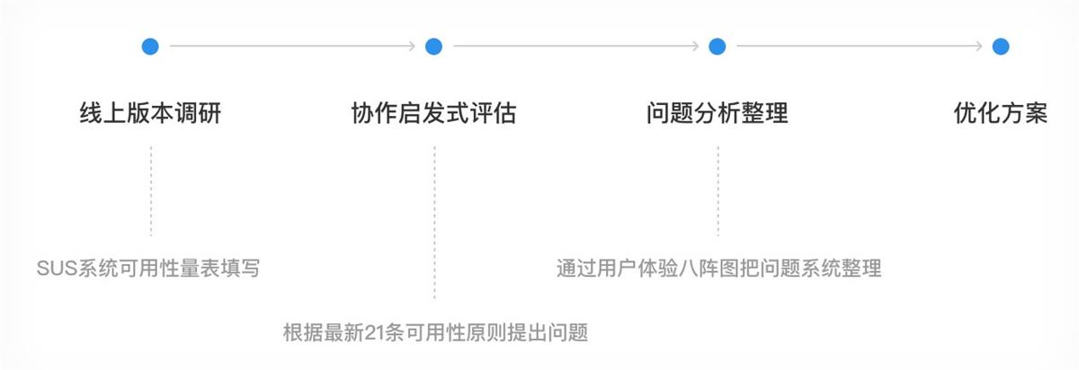 京東內部資料：超好用的用戶體驗提升模型-藝源科技
