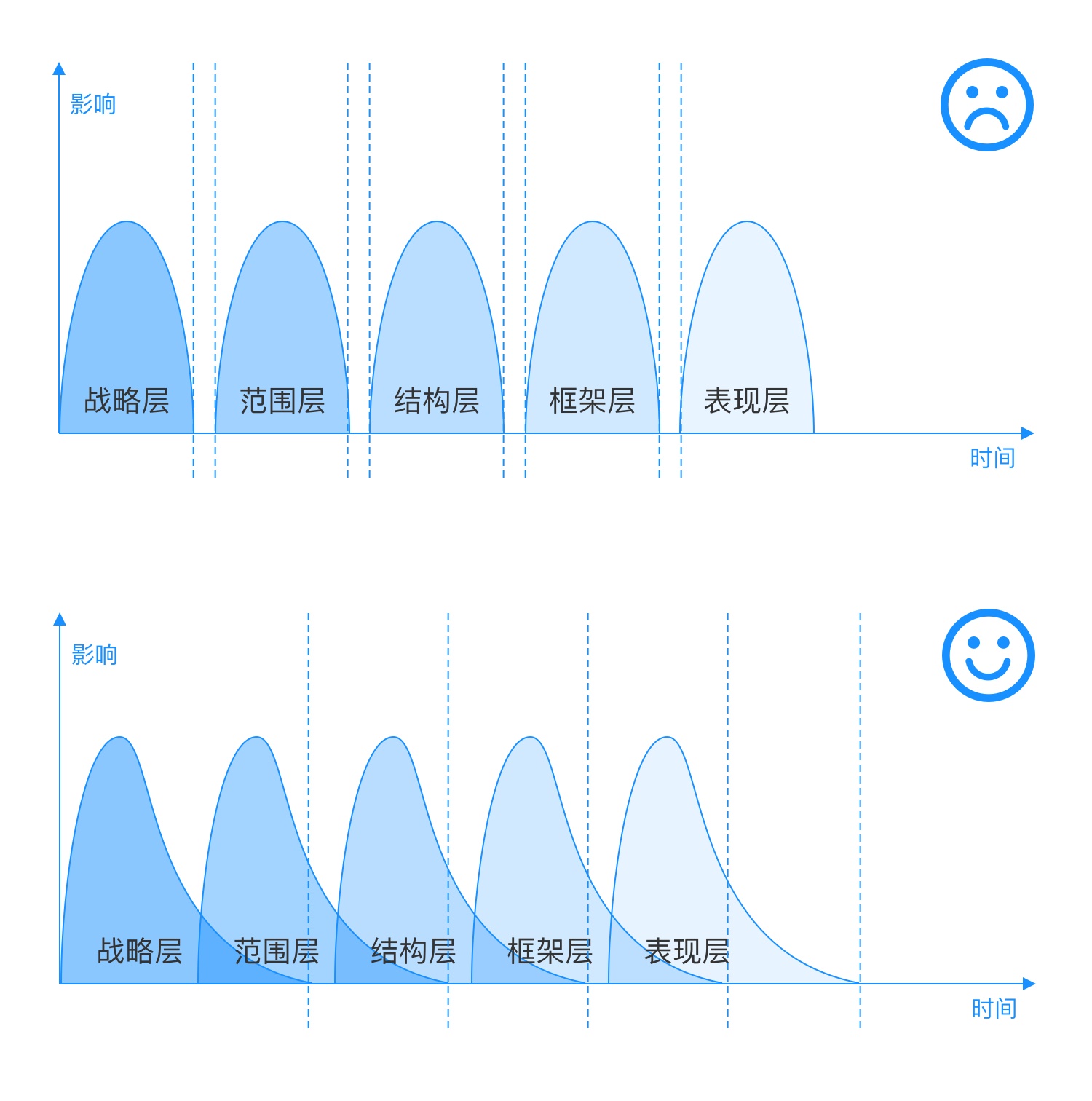掌握這5個關鍵點，零基礎也能建立信息架構-藝源科技