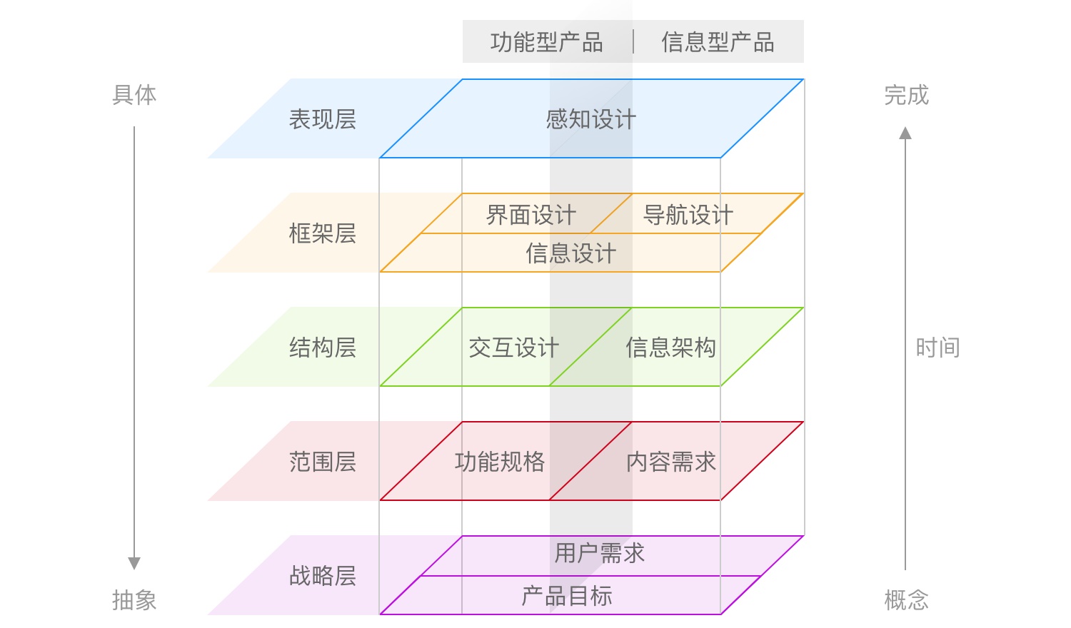 掌握這5個關鍵點，零基礎也能建立信息架構-藝源科技