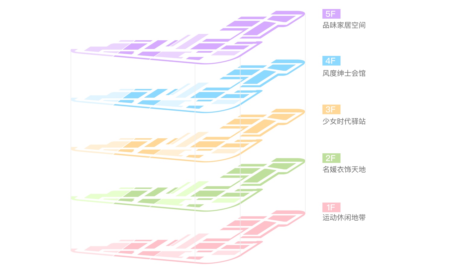 掌握這5個關鍵點，零基礎也能建立信息架構-藝源科技