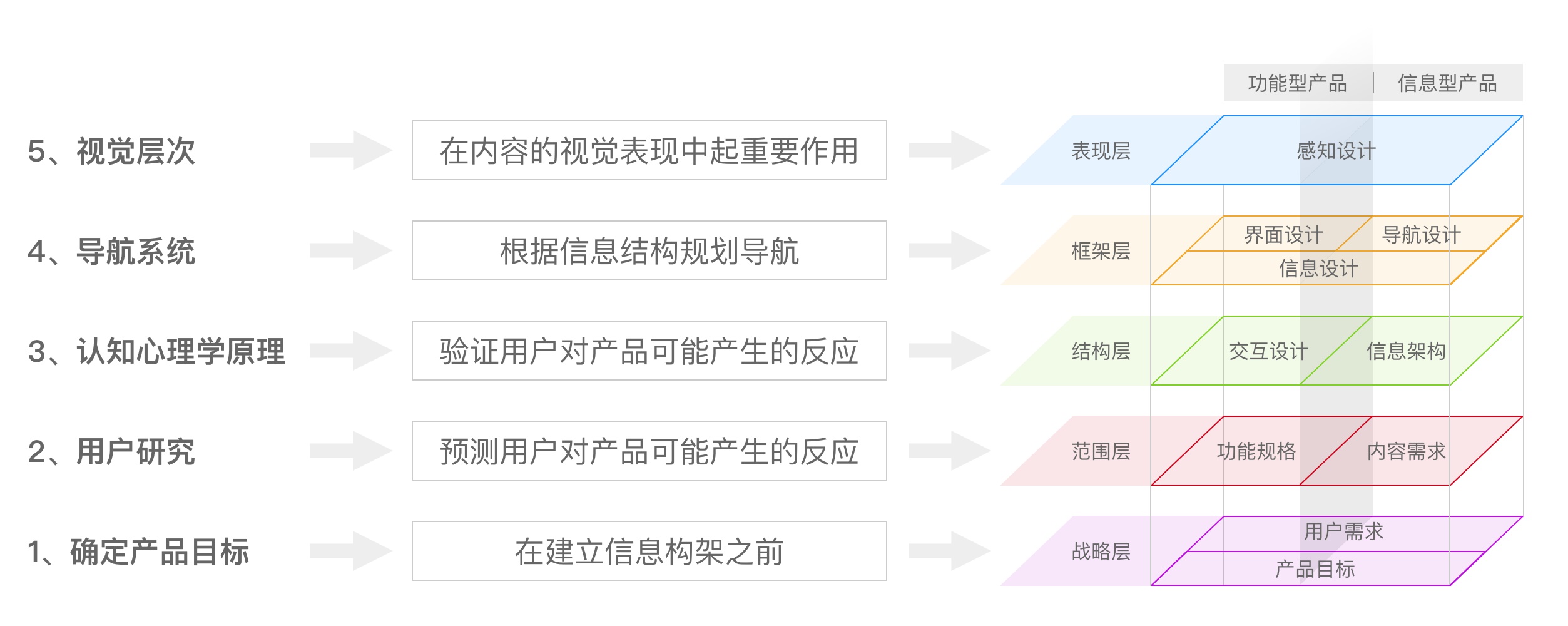 掌握這5個關鍵點，零基礎也能建立信息架構-藝源科技