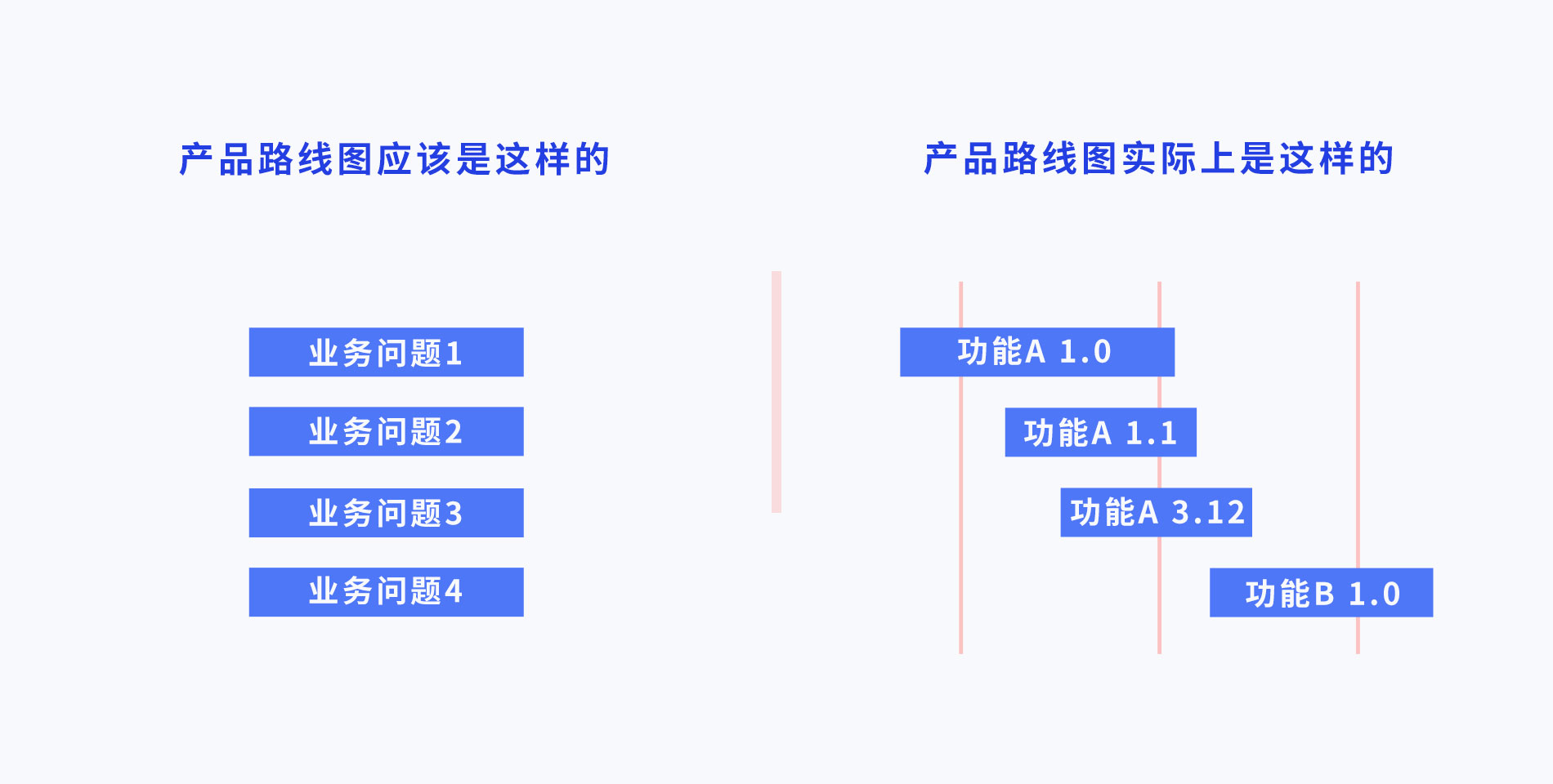 在做產品設計的時候，預期和現實到底有多大的差別？(2)-藝源科技