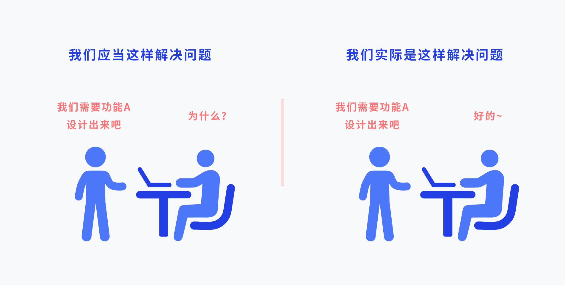 在做產品設計的時候，預期和現實到底有多大的差別？(2)-藝源科技