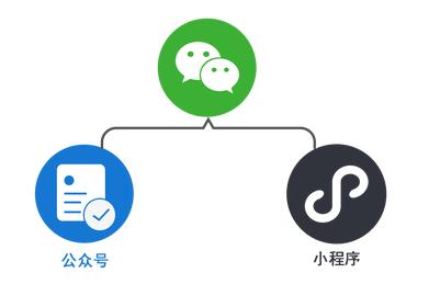 公眾號商城和小程序商城哪個好？有什么區別？-藝源科技
