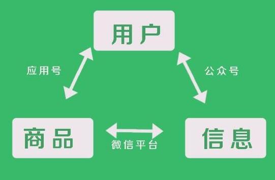 公眾號商城和小程序商城哪個好？有什么區別？-藝源科技