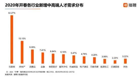 抗擊疫情，互聯網行業做了什么貢獻？-藝源科技