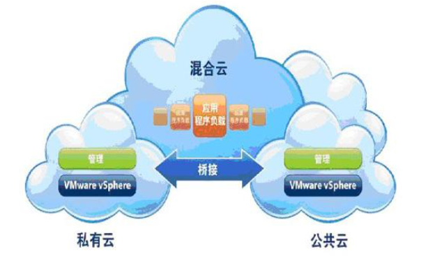 疫情期間為什么網絡技術的應用如此高效-藝源科技