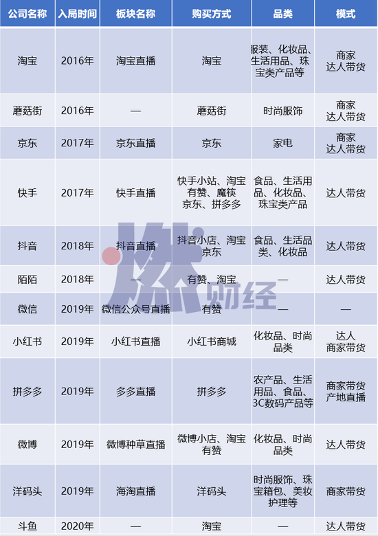 整理 / 燃財經