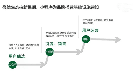 小程序商城到底用來干什么？-藝源科技