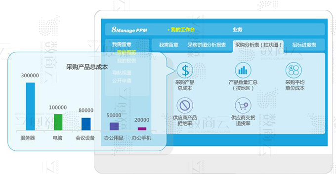 一步實現采購平臺訂單物流、預算成本、付款交付的采購管理系統