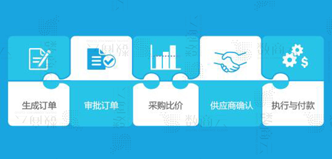 一步實現采購平臺訂單物流、預算成本、付款交付的采購管理系統